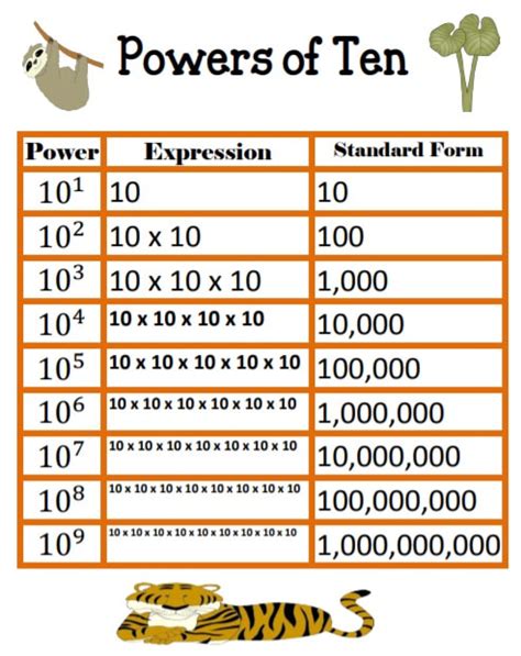 Power of 10 .